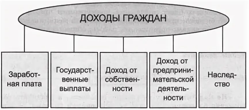 Доходы граждан