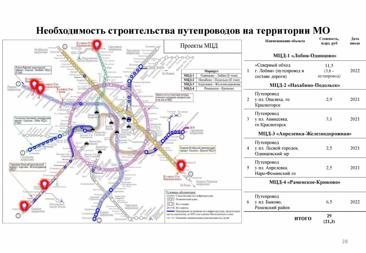 МЦД-3 И МЦД-4 схема станций на карте Москвы и Подмосковья. МЦД-6 схема станций. Схема МЦД-4 Апрелевка Железнодорожный. МЦД-2 схема станций схема.