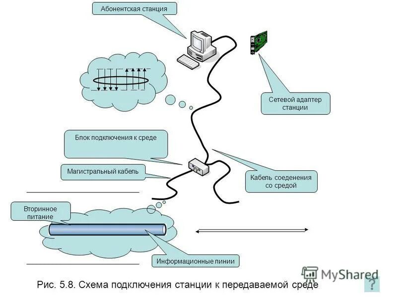 Как подключить станцию без интернета. Абонентская станция связь что. Абонентская станция Наименование. Инструкции абонентской станции. Абонентская станция Лем.