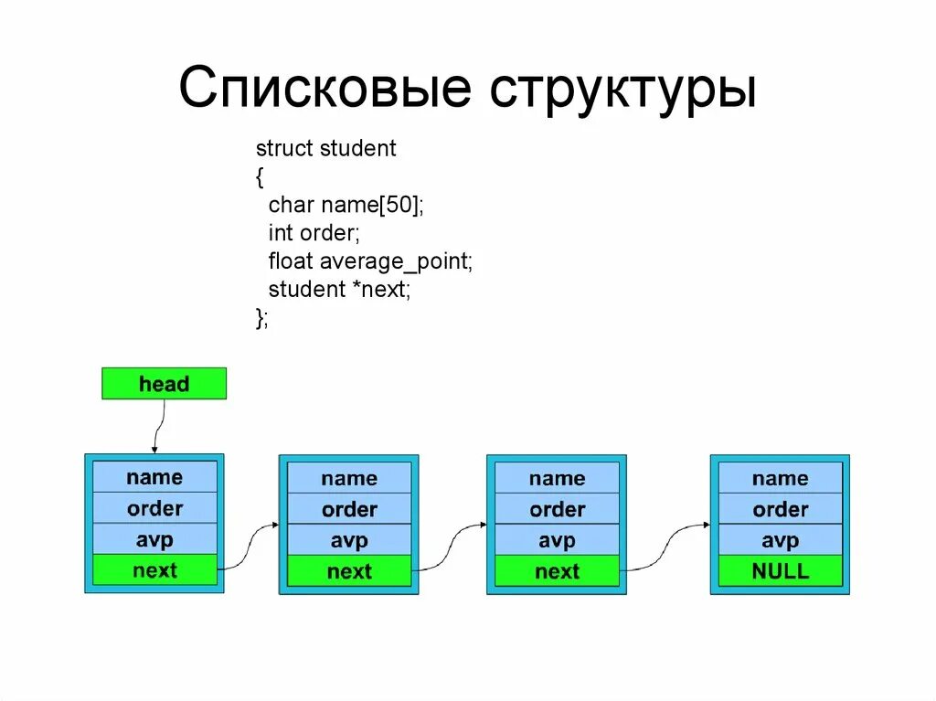 Теория структуры данных