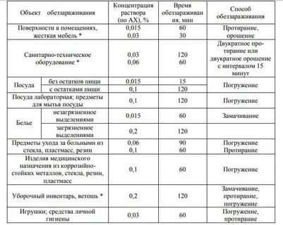 Растворы для обработки в детском саду