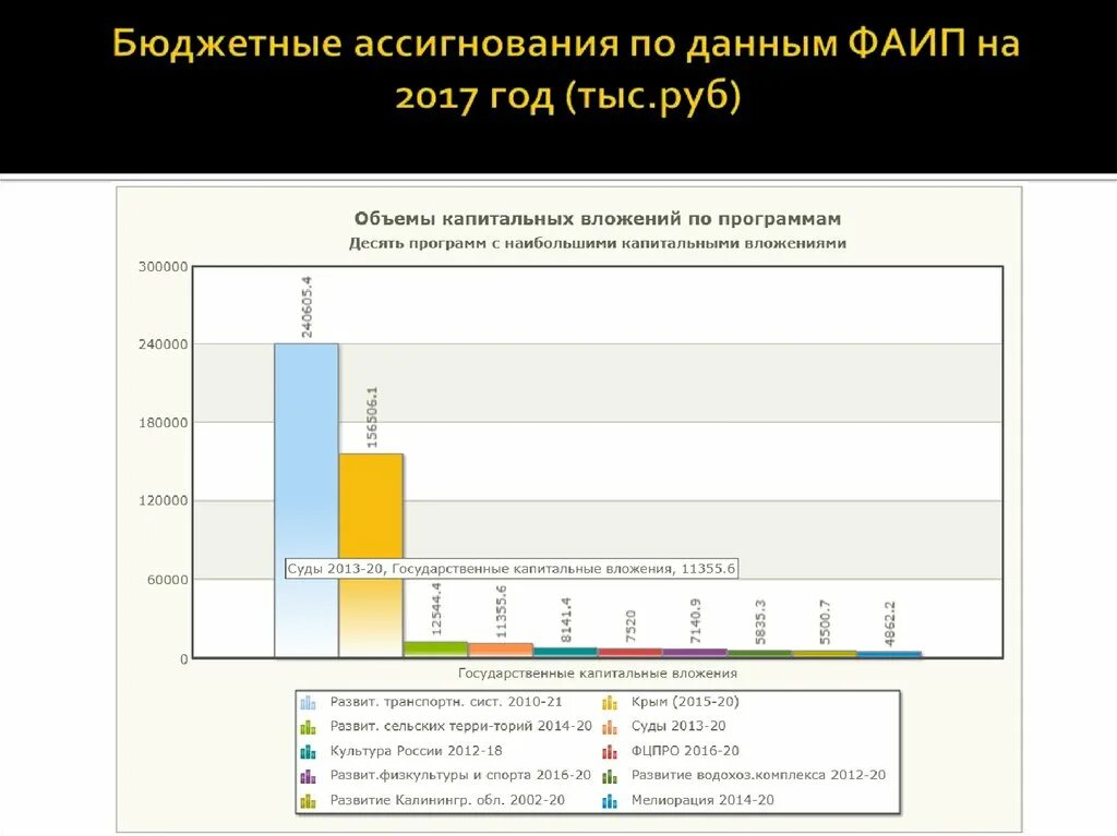 Национальный проект малое и среднее предпринимательство 2022. Федеральные целевые программы на 2022 год перечень. Развитие сети. Государственная программа 2024. Основные направления развития финансового рынка.