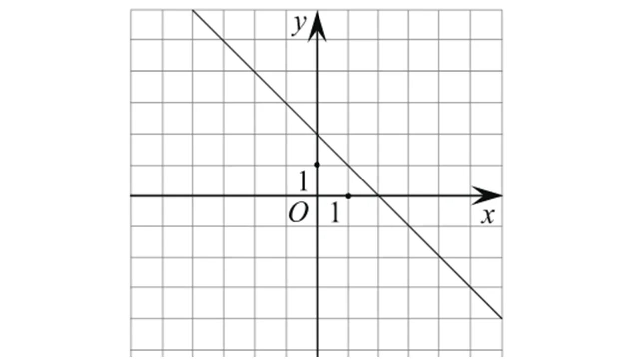 На рисунке изображен график линейной функции 8. На рисунке изображён график линейной функии. На рисунке изображен график линейной функции. Запиши формулу линейной функции график которой изображён на рисунке. График линейной функции напишите формулу.