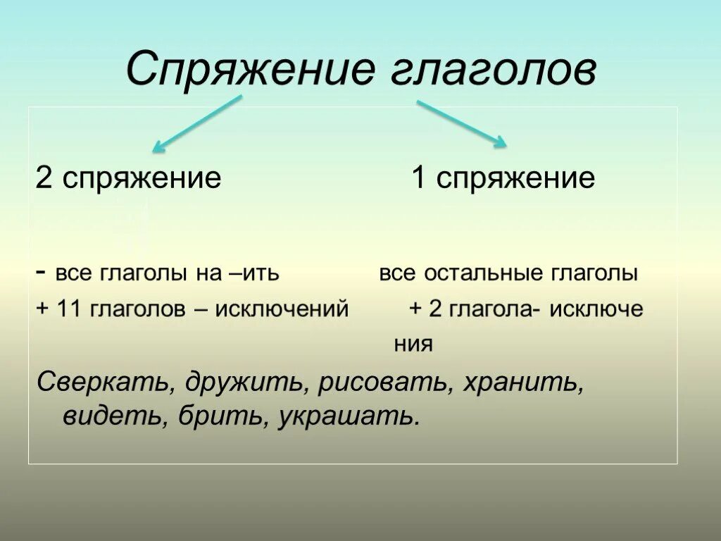 Перспективы глаголы к слову