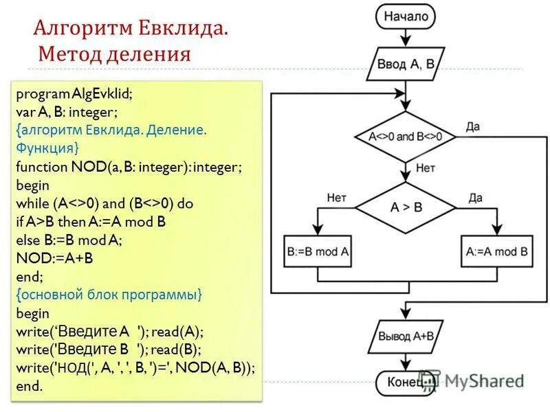 Algorithm az. Блок схема Евклида НОД. Алгоритм Евклида блок схема. Алгоритм Евклида блок схема деление. Алгоритм Евклида блок схема c.