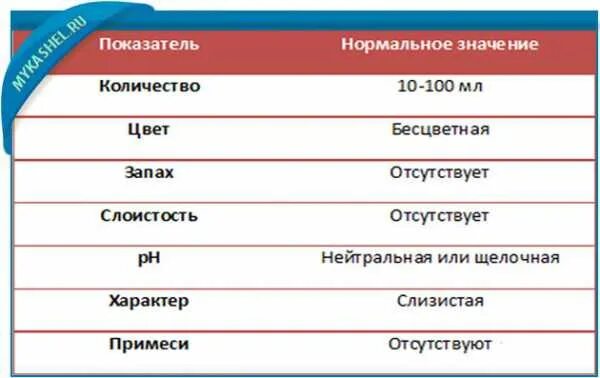 Анализ мокроты при пневмонии
