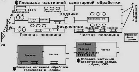 Санитарная площадка