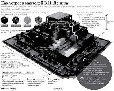 Режим работы мавзолея ленина в москве 2024
