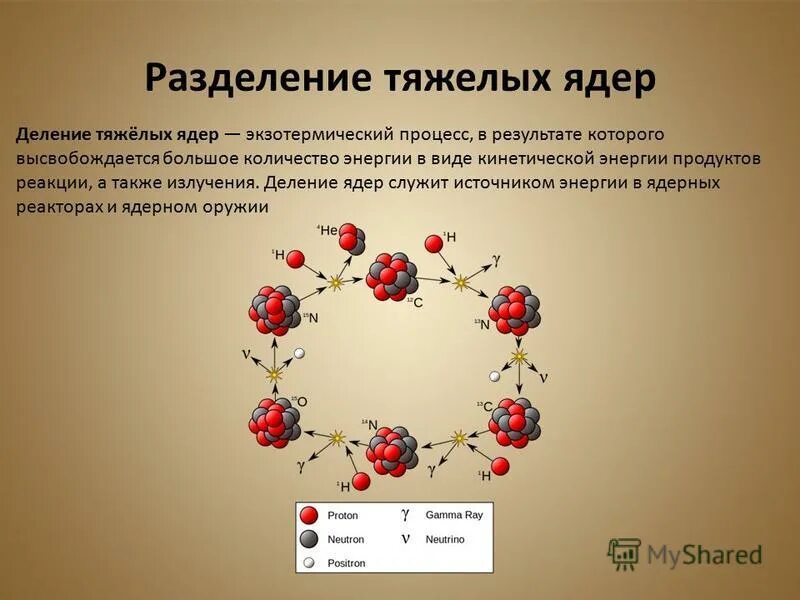 Презентация на тему: "Ответь на вопросы: 1)Расскажите о составе атома; 2)Что так