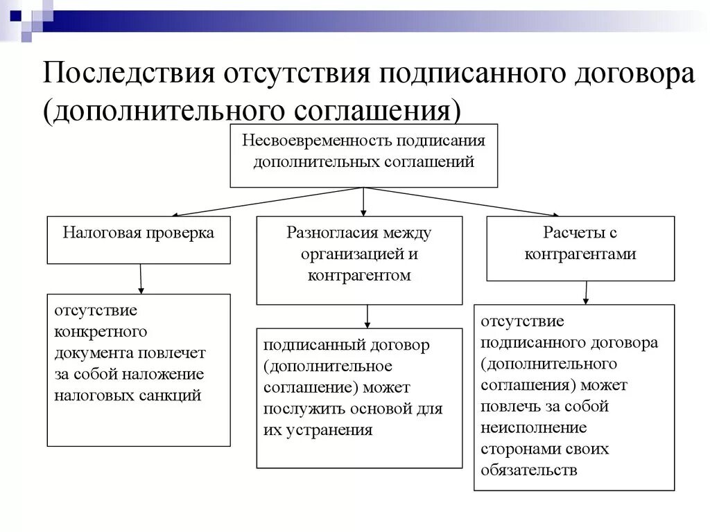 Аудит расчета с поставщиками. Этапы проведения аудита расчетов с поставщиками и подрядчиками. Аудит расчетов с контрагентами. Аудит расчетов с поставщиками и подрядчиками схема. Внутренний контроль расчетов с поставщиками и подрядчиками.