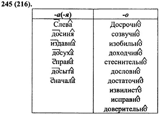 Досыта справа. Слева досрочно. Слева досрочно созвучно. Слева досрочно созвучно изобильно. Заполните таблицу данными наречиями.