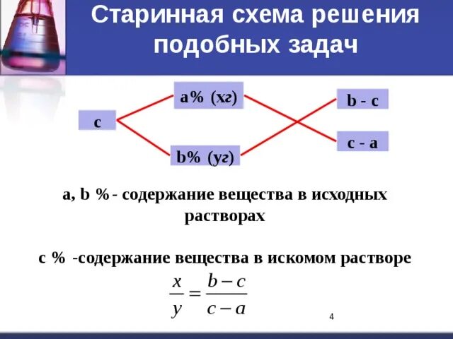 Задача на смеси алгебра. Схема решения задач на сплавы. задачи на смеси. задачи на смеси и сплавы. схема задач на сплавы и смеси.