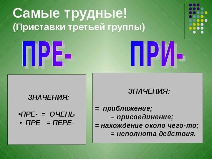 3 Группы приставок. Правописание приставок. Приставки делятся на три группы. Группы приставок в русском языке.
