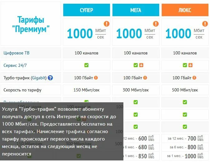 1000 Мбит/с. Интернет 300 Мбит/с. Интернет 1000 Мбит. 1000 Мбит в МБ.