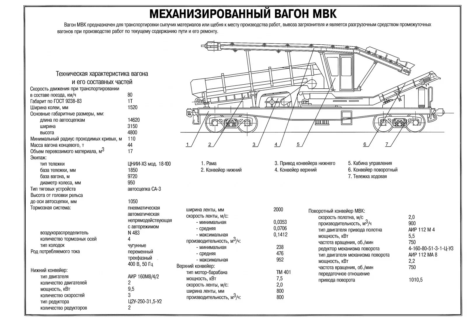 Поставка щебня вагонами. Самосвальный полуприцеп асп-14. Сколько весит 1 полувагон. Сколько щебня вагоне. Полувагон модель 20-4015.