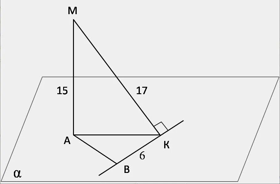 Мк а в ма. Прямая ma перпендикулярна плоскости. Прямая ма перпендикулярна плоскости α. Найдите длину АВ.. Прямая ма перпендикулярна к плоскости. Прямая ма перпендикулярна плоскости Альфа.