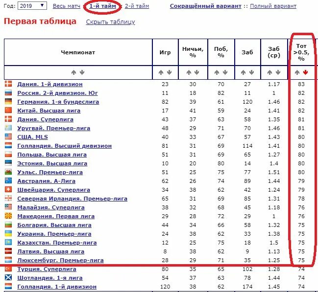 Футбол польша суперлига турнирная. Таблица швейцарской Лиги. Швейцарская лига по футболу таблица. Первая лига Украины: таблица. Таблица Суперлига Турция.