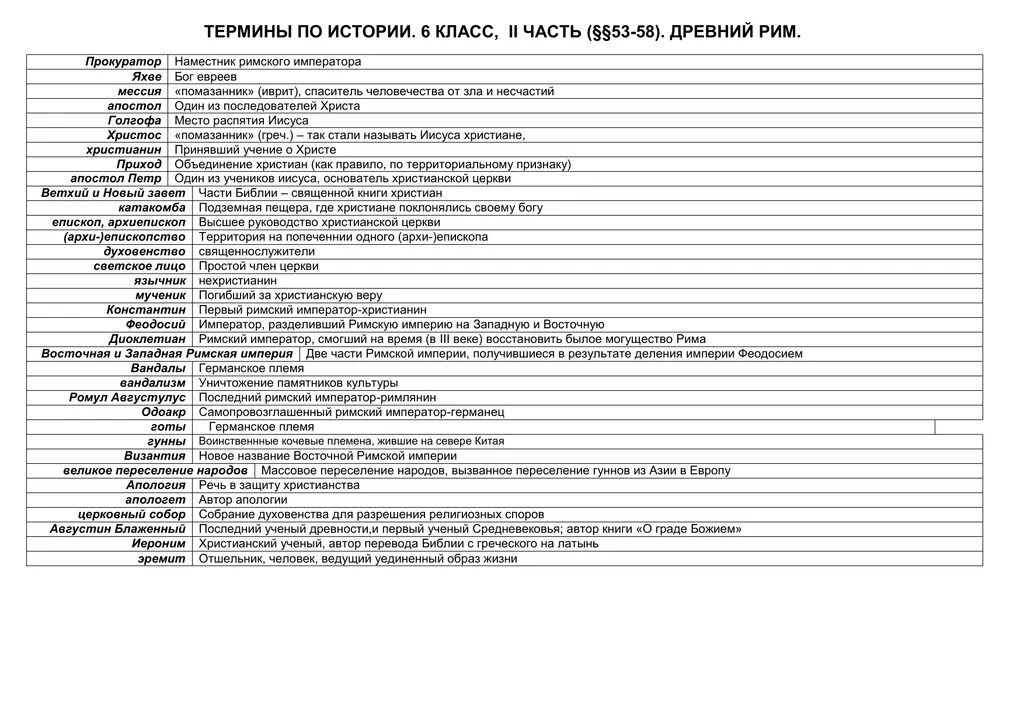 История россии 7 класс даты и термины. Основные термины по истории России 6 класс. Исторические термины по истории. История 6 класс основные понятия и термины. Основные исторические понятия.