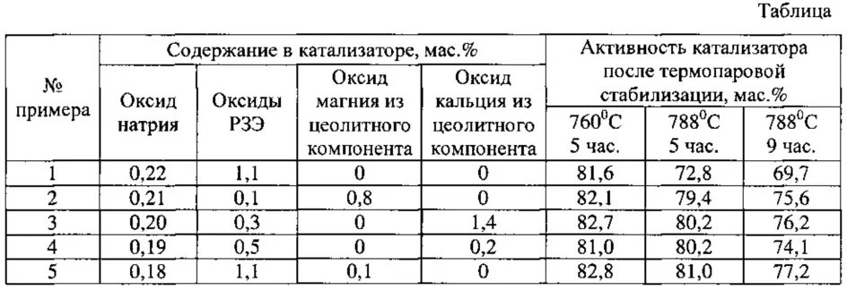 Какие металлы содержатся в катализаторе. Содержание драгметаллов в катализаторе. драгоценные металлы в катализаторе. ценный металл в катализаторе. содержание металлов в катализаторе.