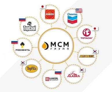 Мсм групп