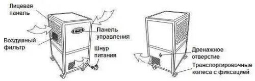 Сплит режим осушения