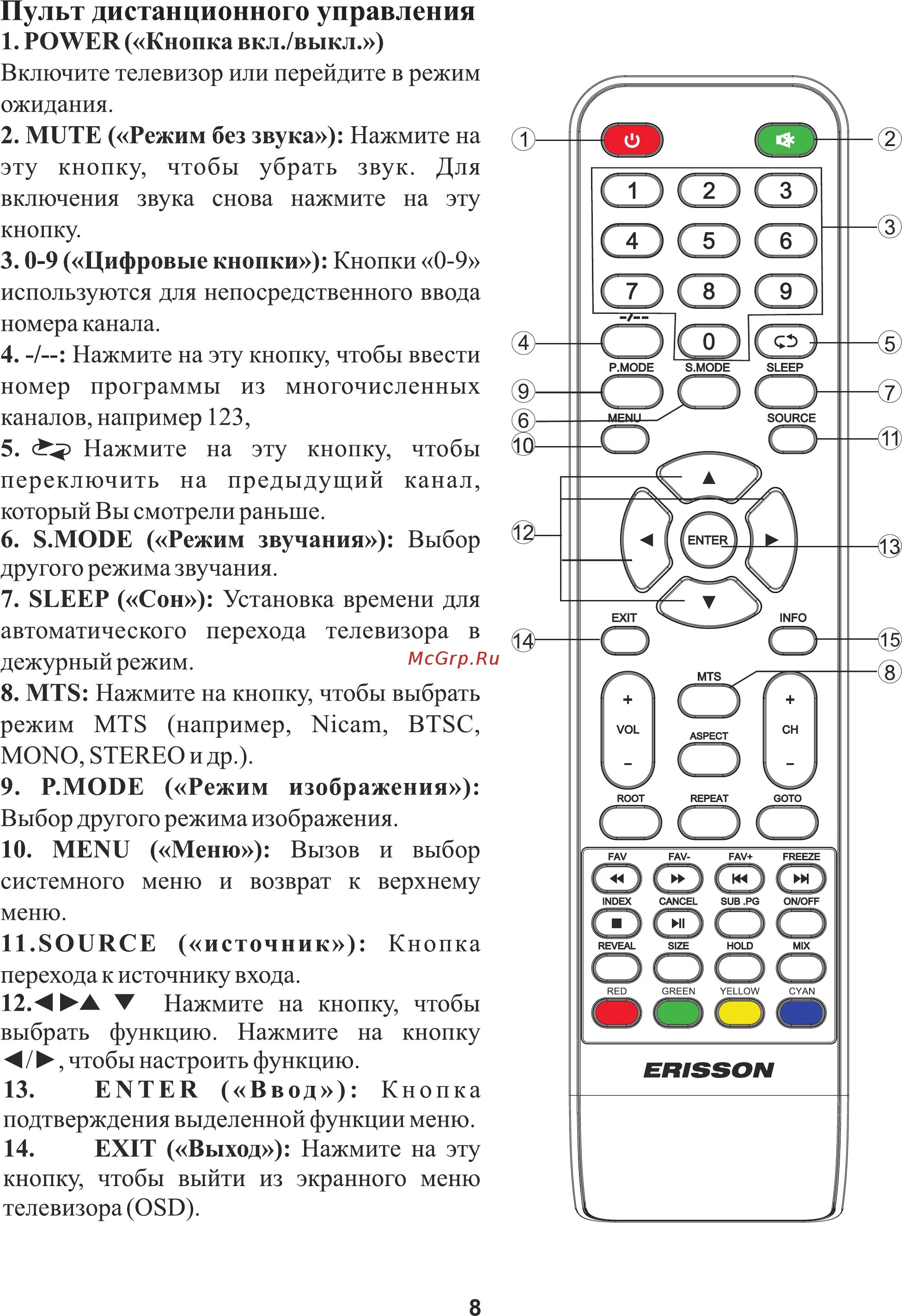 Блокировка кнопок на пульте телевизора. Пульт от телевизора Erisson 32las92t2. Телевизор Эриксон пульт пульт. Телевизор Erisson 2103 кнопки управления. Пульт телевизор Эриссон 32hle21t2sm.