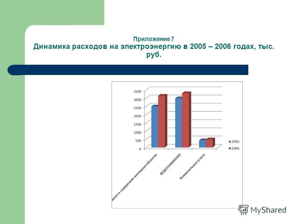 курсовая себестоимость продукции и пути ее снижения