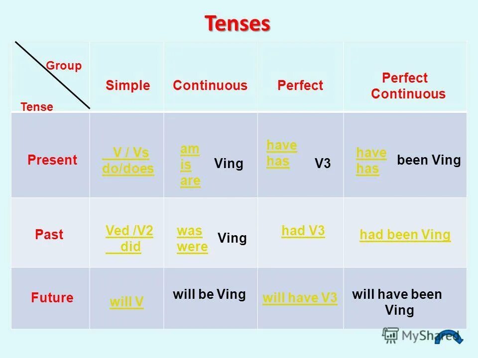 Past simple отрицание и вопрос. 3 легких предложения past simple. Отрицательные предложения в паст симпл. 10 предложений в past simple 10. Утвердительные предложения в английском языке past simple.