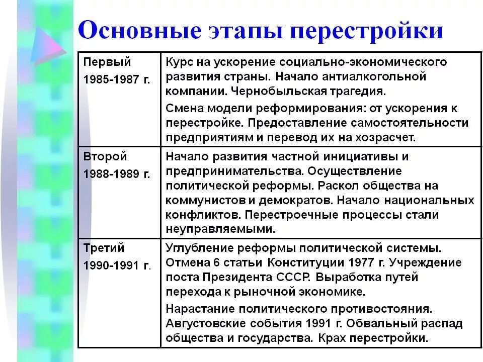 Перестройка в хозяйстве