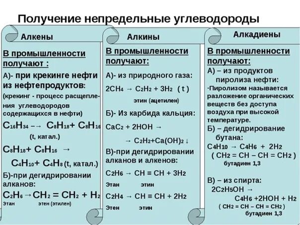 Диен алкин. Алканы Алкены Алкины химические свойства таблица. Предельная непредельная Алкины. Способы получения алкенов алкинов алкадиенов таблица. Химические свойства алканов алкенов алкинов таблица.