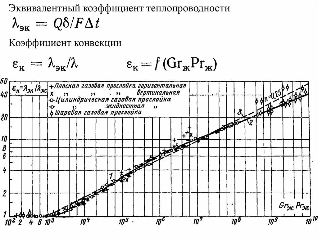 Коэффициент теплопроводности воды. Коэффициент теплоотдачи конвекцией таблица. Коэффициент теплопроводности свободной конвекции. Коэффициент теплопередачи конвекцией таблица. Коэффициент конвективной теплоотдачи воздуха таблица.