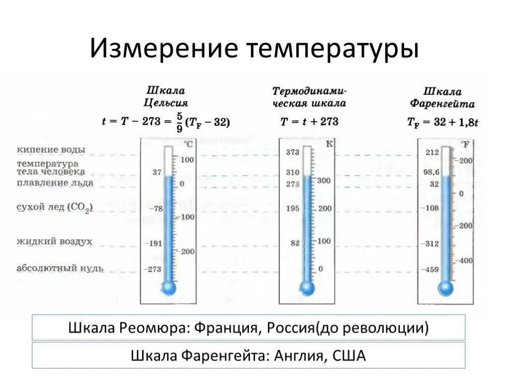 Шкала фаренгейта цельсия кельвина. Шкала температуры Ремюра. Шкалы температур Цельсия Кельвина Фаренгейта Реомюра таблица. Шкала температуры Фаренгейта и Реомюра. Шкала Цельсия шкала Реомюра шкала Кельвина.