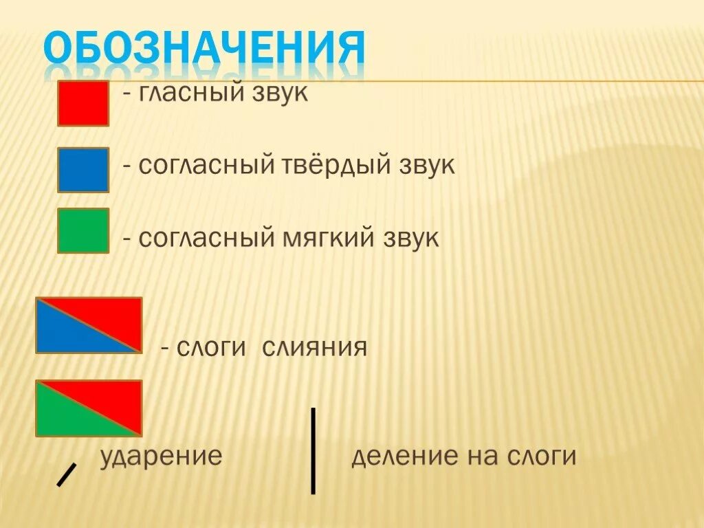 Обозначение звуков 1 класс школа россии. Схема звуковая 1 класс гласный. Схема слияния гласного и согласного звука. Звуковой разбор слова в 1 классе схема. Как составить схему слова.