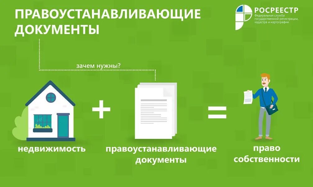 Регестрация право собственности. Документы на недвижимость. Порядок регистрации объектов недвижимости. Регистратор сделки