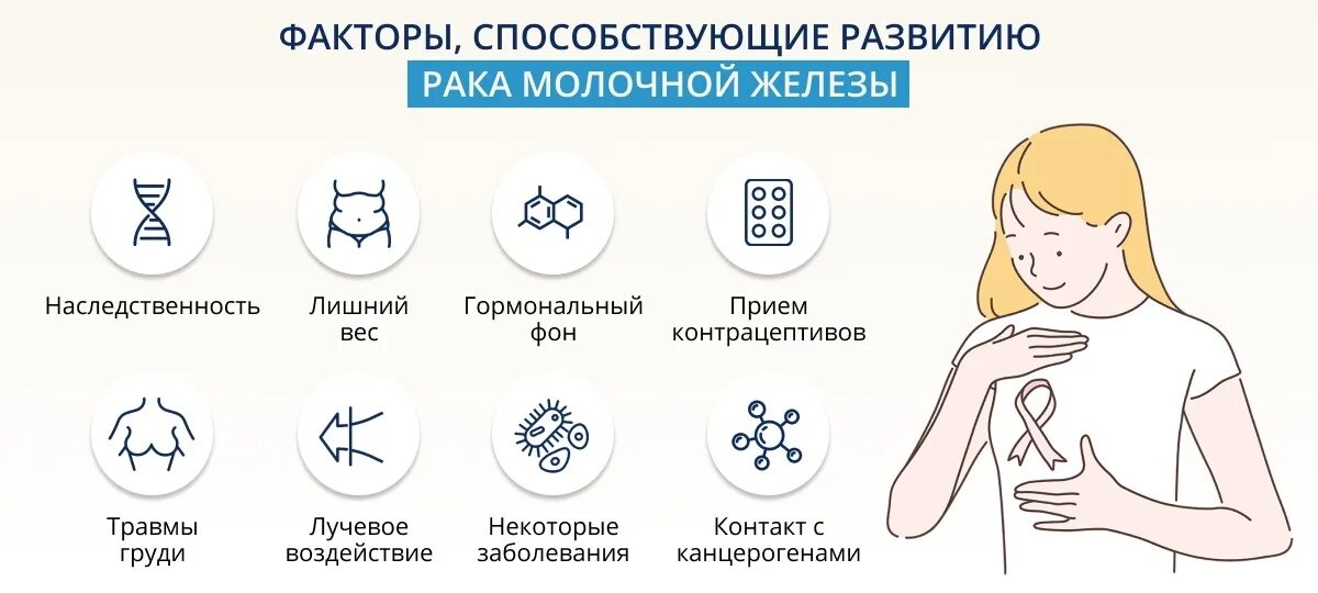 Насколько опасен рак. Факторы риска развития опухолей молочной железы. Факторы риска РМЖ. Факторы риска развития РМЖ. Факторы риска онкозаболеваний молочной железы.