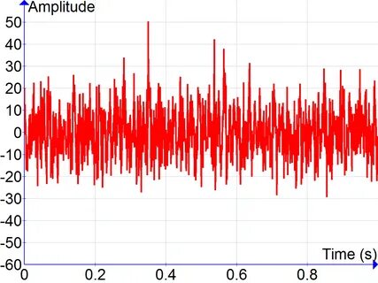 Signal processing