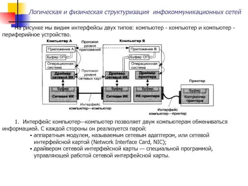 Инфокоммуникационные сети и связь. Логическая структуризация сети. Инфокоммуникационные системы. Физическая структуризация сети. Инфокоммуникационные сети связи.