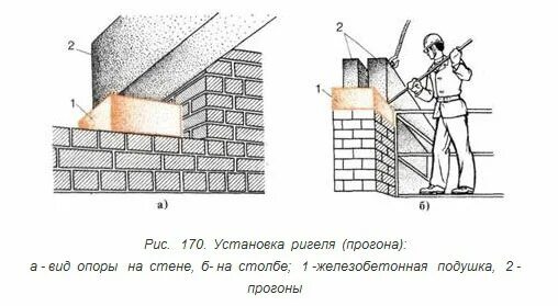 Монтаж перемычек схема. Опирание прогона на кирпичную кладку. Укладка жб перемычек. Ригель и кирпичная стена.