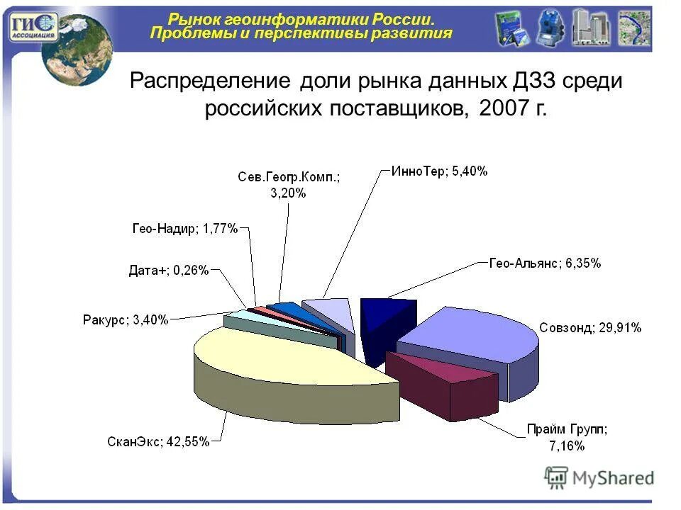 Рынок данных в россии