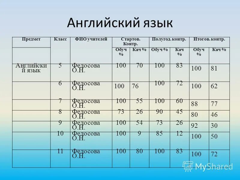 основные гипотезы теории изгиба. задачи антитеррористического комитета. контритог. итог значение слова. контритог.