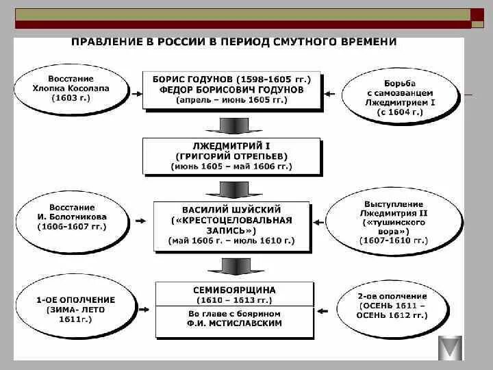 Восстание хлопка 1601-1603 карта. Причины Восстания хлопка Косолапа. Восстание хлопка ЕГЭ. Крестьянское восстание хлопка. Восстание хлопка косолапа год