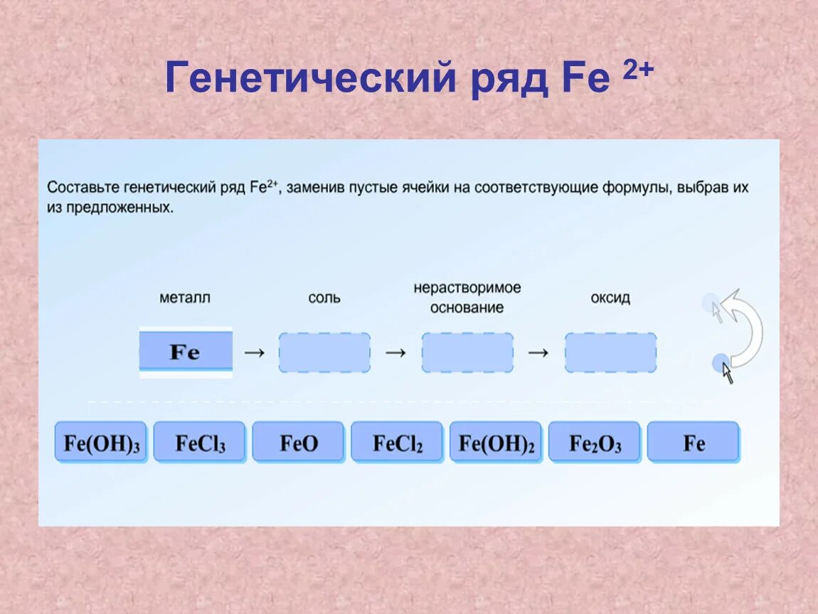 Генетический ряд. Генетический ряд Fe. Составление генетического ряда. Генетический ряд неметаллов.