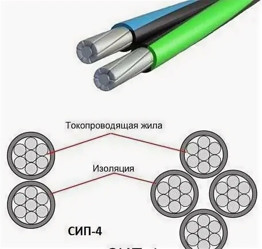 Сип цвета проводов. СИП 4х16 расшифровка кабеля. СИП проводов расшифровка. СИП-3 расшифровка кабеля. Расшифровка провода СИП-4 2х16.