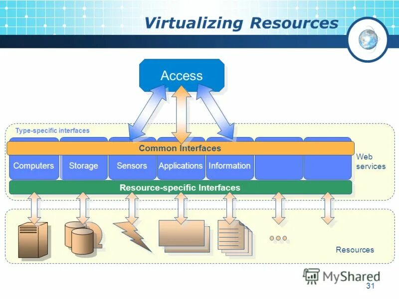 Access storage. Строение ci. smart access storage.