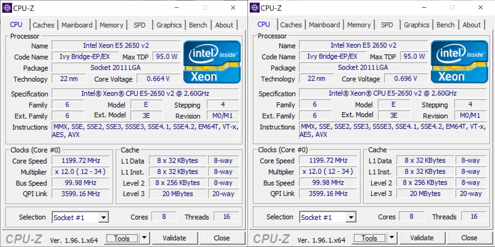 Процессор Intel Core i5-3570k CPU-Z. CPU-Z Core i7-13700h. Intel Core i3 9100f CPU Z. CPU Z Intel Core i5-11600kf. Частотой 1 3 ггц 2