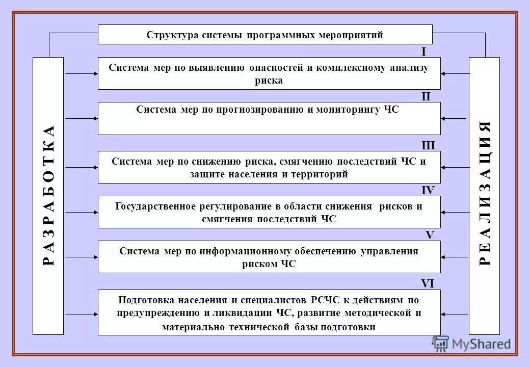 Как смягчить последствия природных чрезвычайных ситуаций кратко. Мчс россии задачи мчс. Снижение риска чс. Политика адаптивных цен - это политика высоких цен. Система мероприятий направленных на смягчение.
