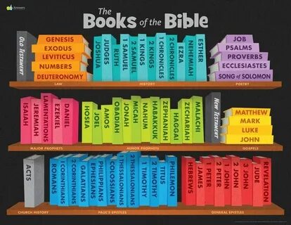 Из скольких книг библия