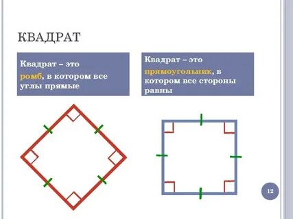 У квадрата 4 угла