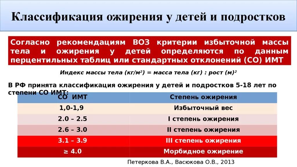 Код по мкб 10 избыточная масса тела. Ожирение у детей степени клинические рекомендации. Классификация ожирения по индексу массы тела таблица. Классификация ожирения по ИМТ воз 2020. Классификация ожирения у детей и подростков.