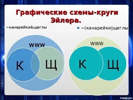 Канарейки и щеглы количество найденных страниц информатика
